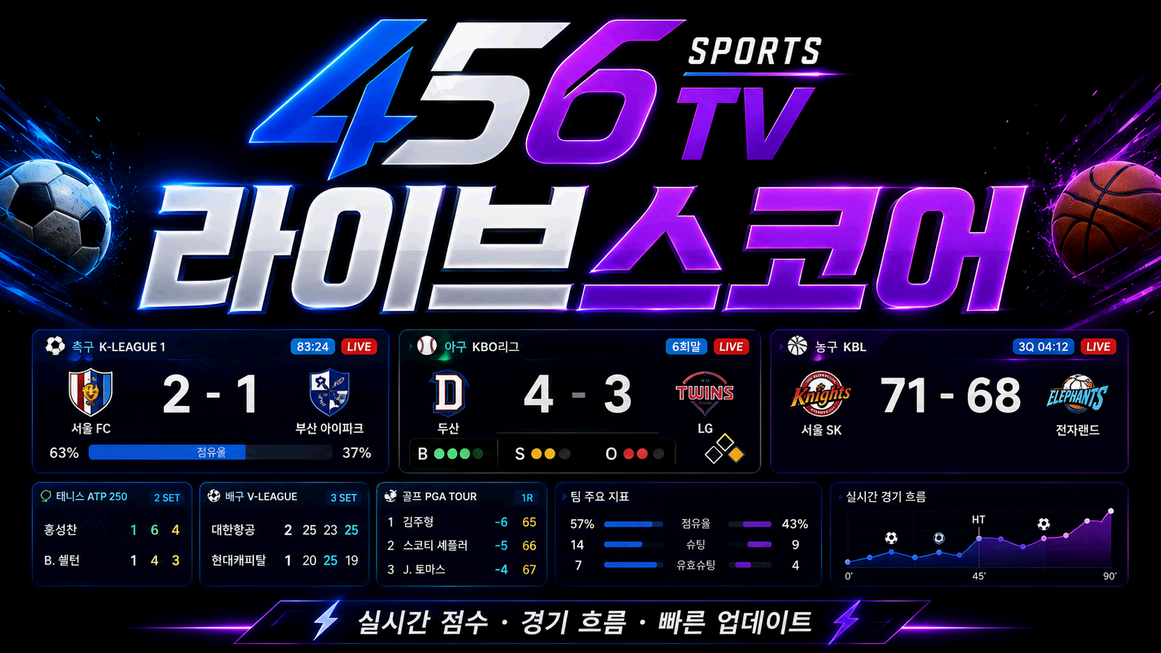 진행 중인 경기 점수와 일정